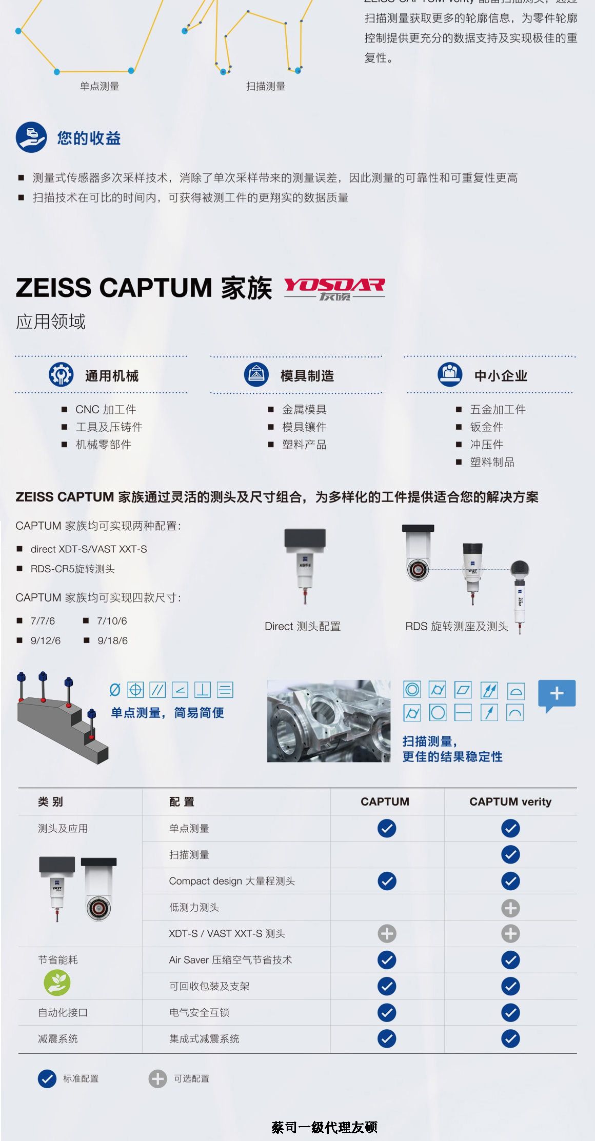 南宁蔡司三坐标CAPTUM