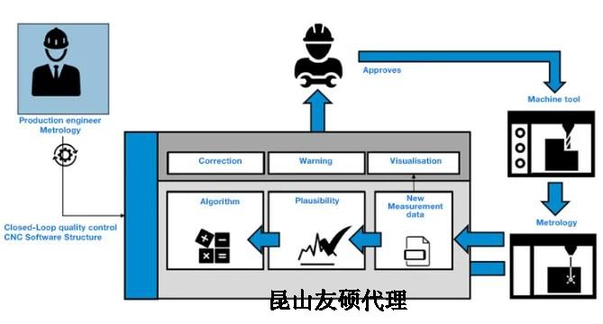 南宁蔡司南宁三坐标测量机